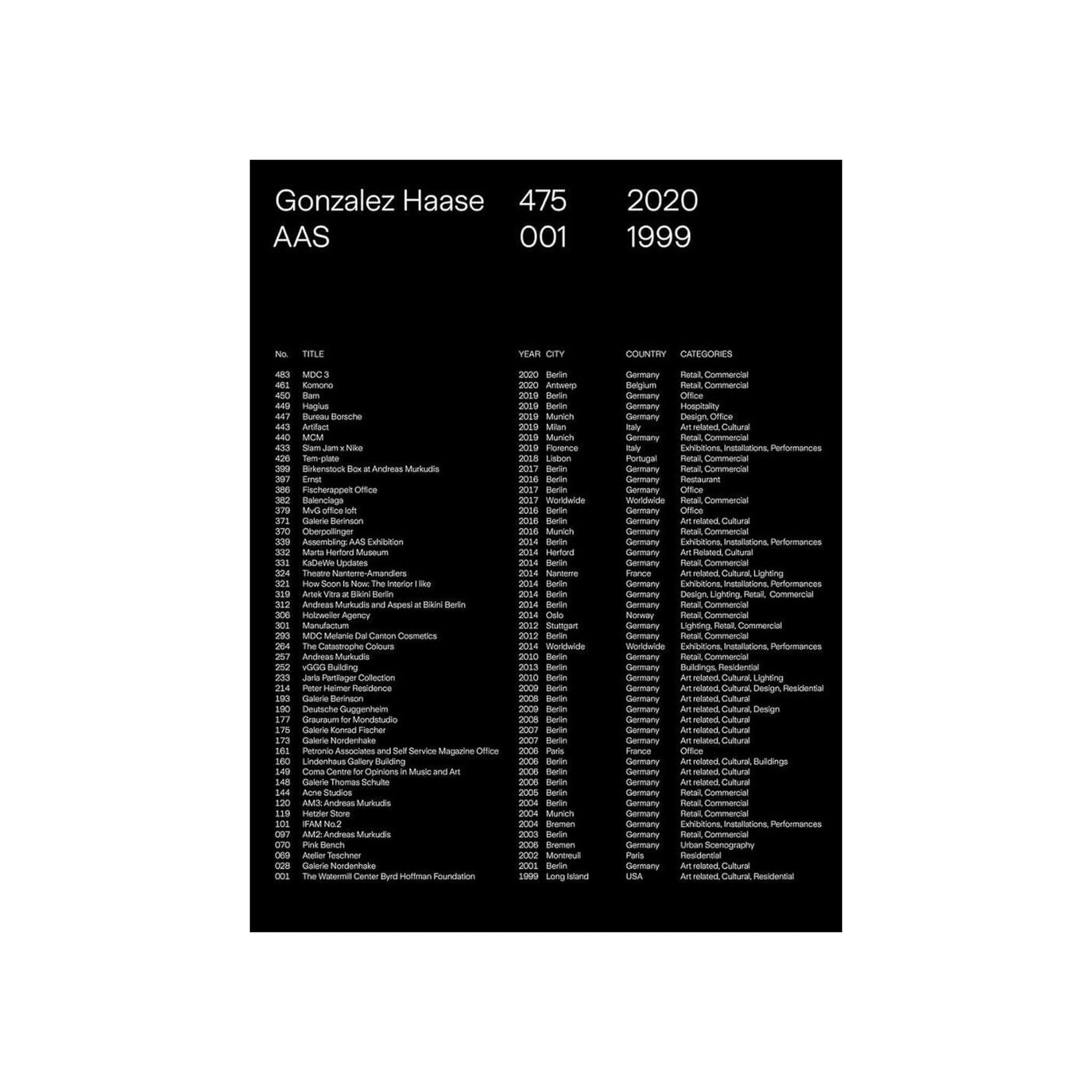 GONZALEZ HAASE AAS / 2021–1999